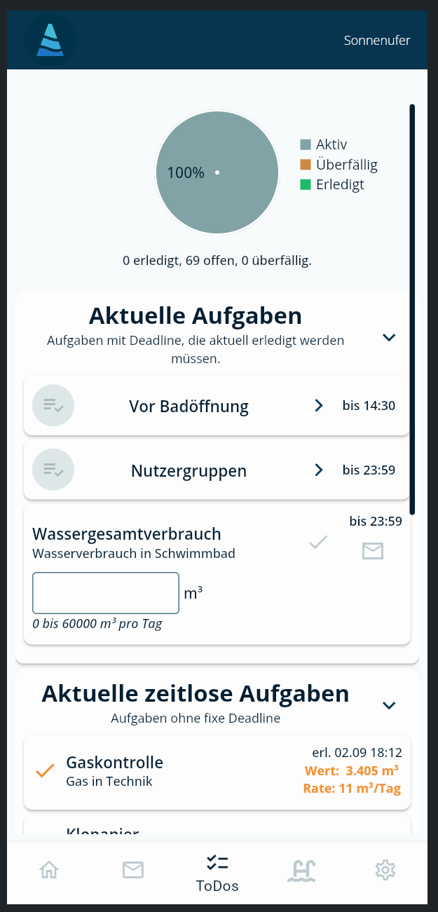 Ergebnisse im Überblick